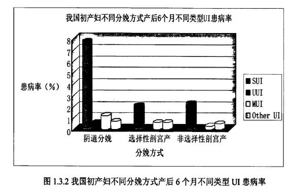 无法控制小便怎么办,为什么生完宝宝后尿的次数多了