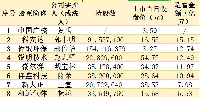 战疫：2019年中小板募资超600亿“疫情”阴影下相关工作今年仍有条不紊