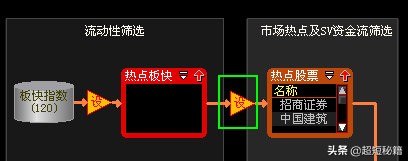 大智慧超赢资金源码,大智慧MACD金叉股票池指标公式