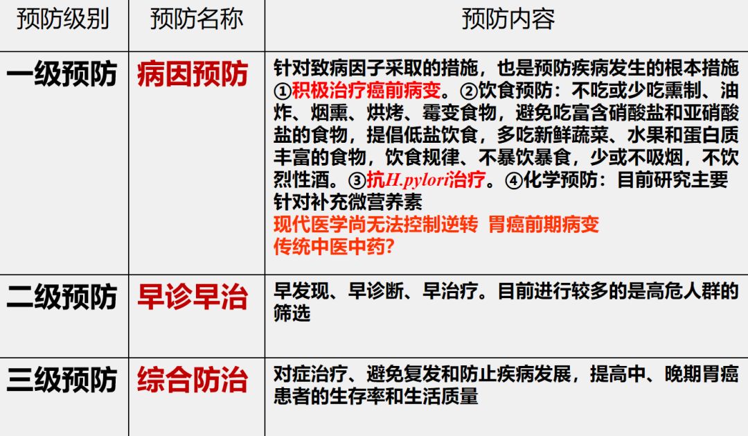 得胃癌之前有什么症状,得胃癌前是不是先长息肉