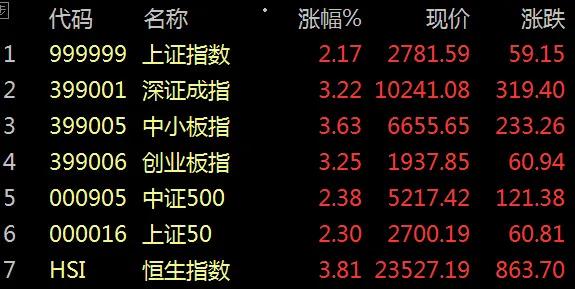 股市早8,股市早八点