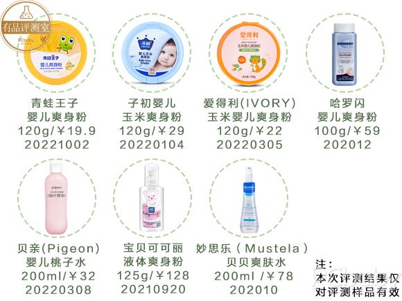儿童爽身粉安全性评测,4个成分分析一一道来