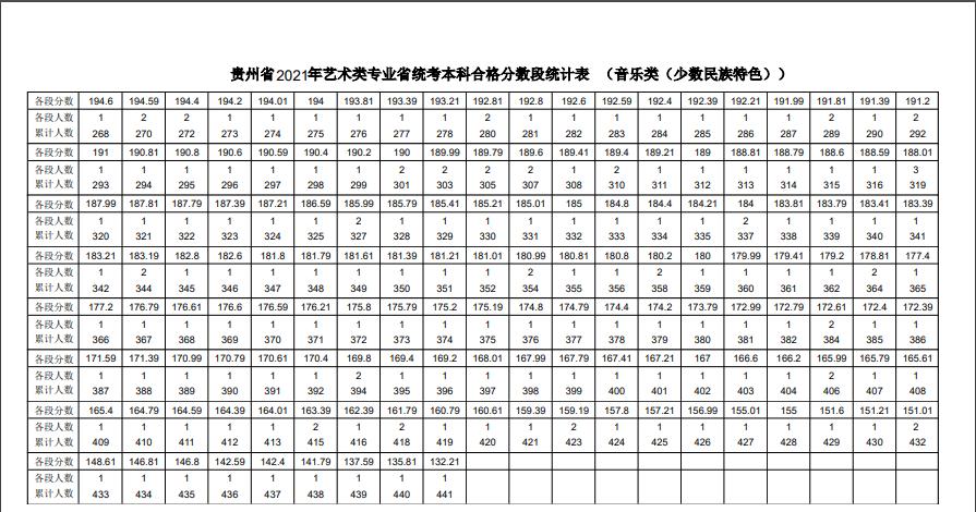 2023音乐统考一分一段线河北,2022音乐统考一分一段线河南