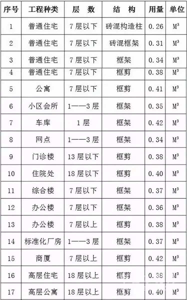 关于混凝土的知识问题,关于混凝土各方面性能的论文