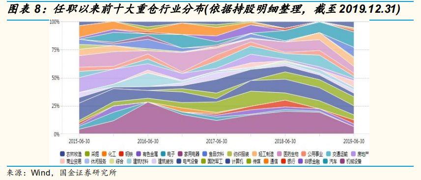 交银施罗德基金沈楠管理规模,沈楠基金经理