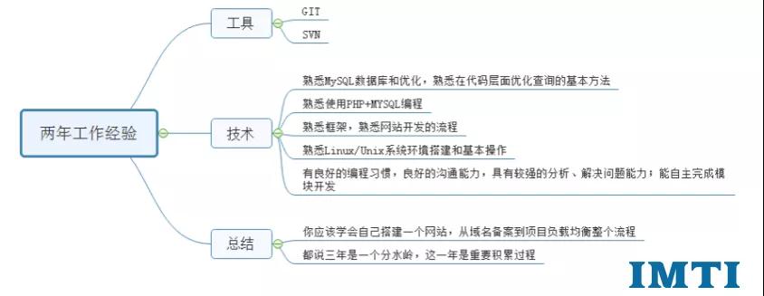 世界上最好的语言php是什么梗,世界上最好的php语言是什么