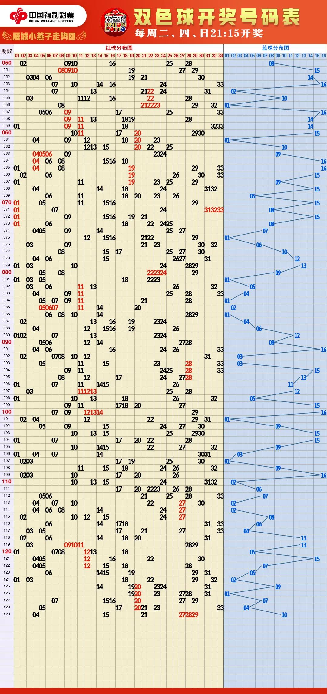 福彩开奖结果走势图,福彩走势图样板