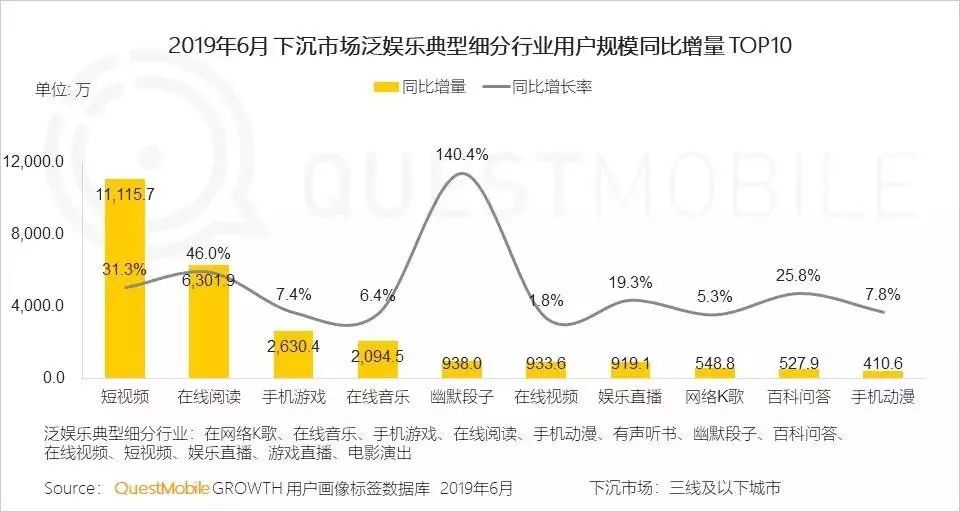 90%的企业短视频营销,都是伪命题