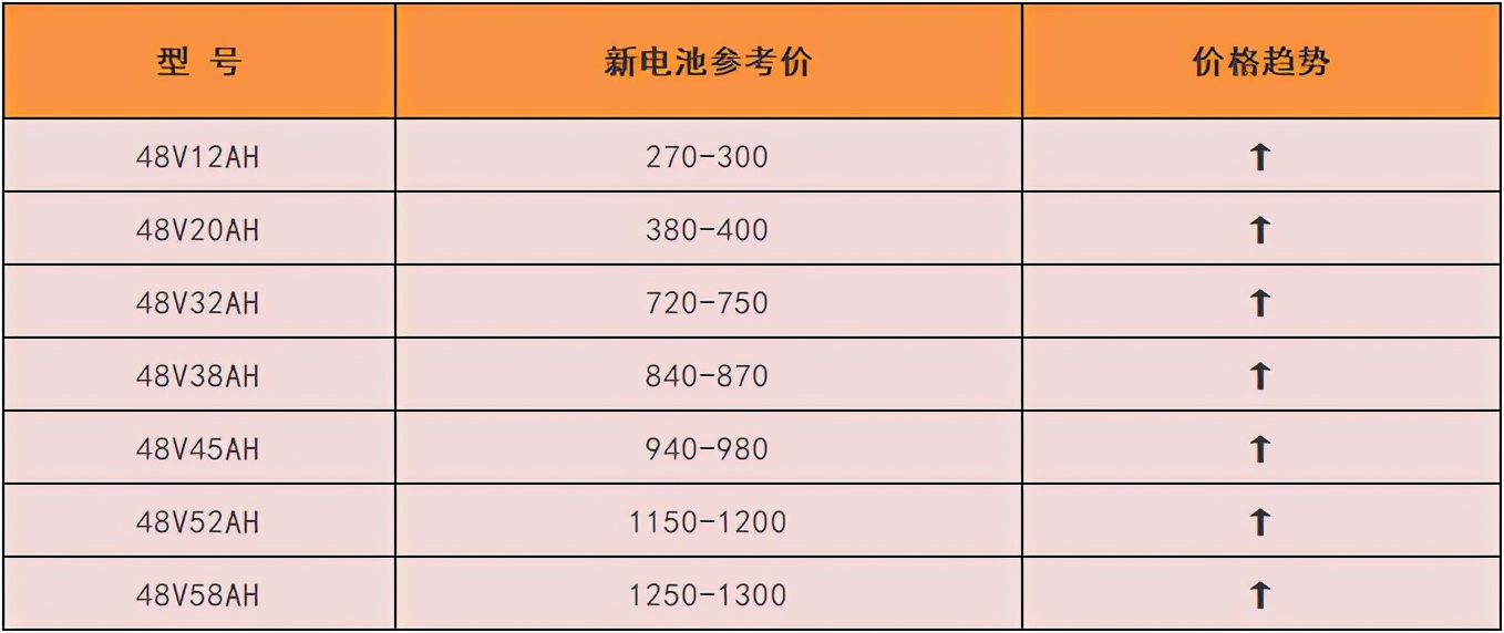 电动车出现了问题？别慌！让你不花一分冤枉钱就能修好