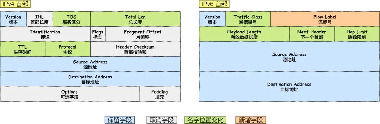 ip的基础知识大全,ip基础知识快速入门第四讲