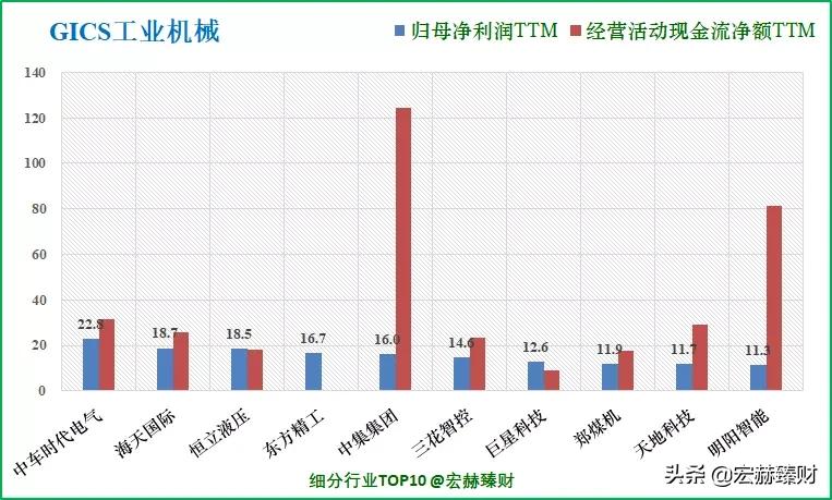 护城河评级比亚迪,护城河估值分析
