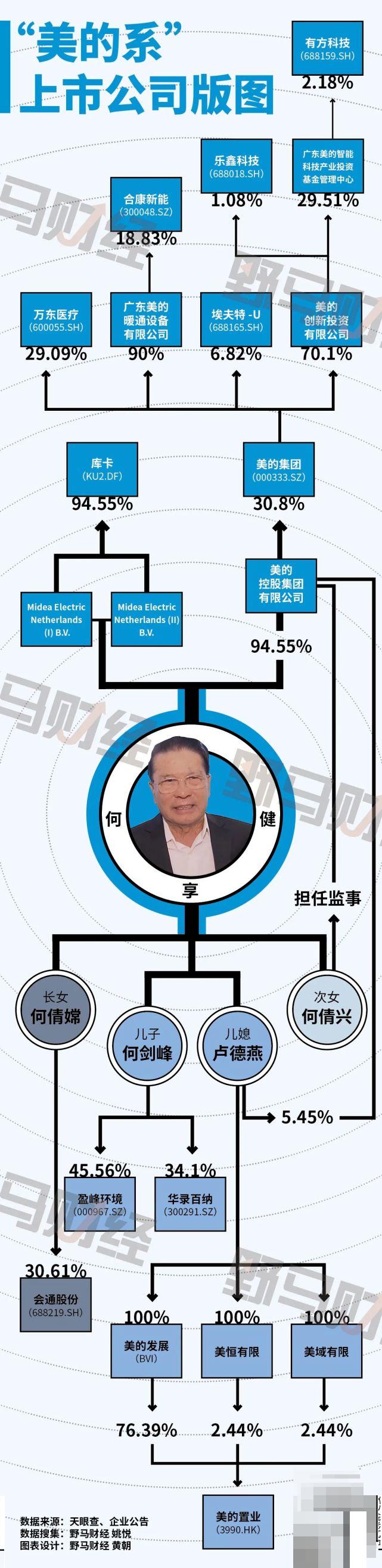 美的私有化库卡,美的集团拟私有化库卡