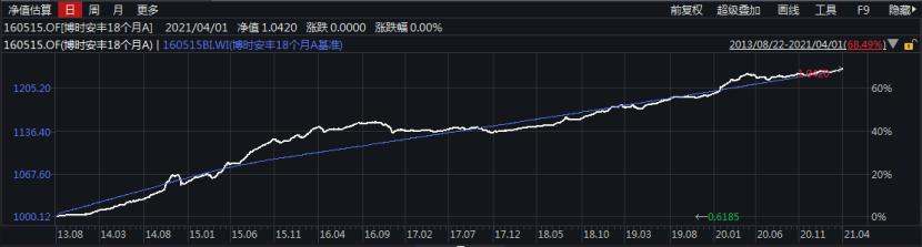 花点时间看年报：固定收益哪家强？看看这些债券大佬说了啥