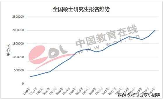 研途考研大数据,研途考研分析题模板