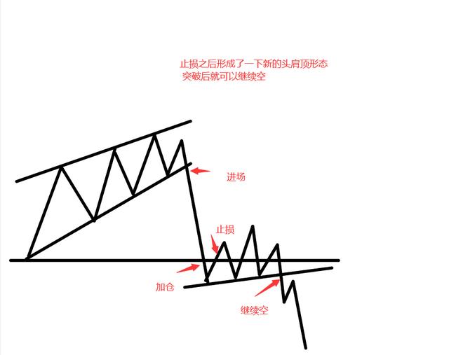 恒指买卖点位技巧,恒指日内最佳交易时段