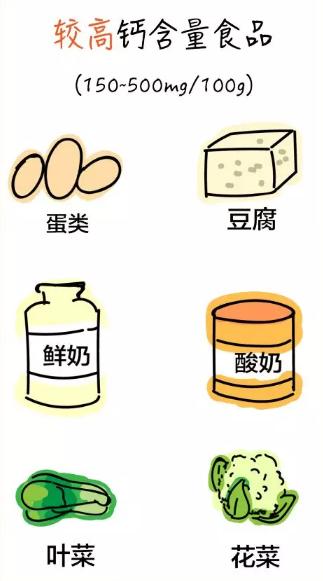 骨折导致的骨质疏松吃哪一种钙片,多喝骨头汤能防骨质疏松专家辟谣