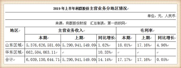 在强敌环伺的山东，银座、利群、家家悦辛苦大半年仅赚4.6个亿