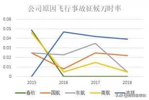 春秋航空发展那么好的原因,春秋航空到底穷不穷