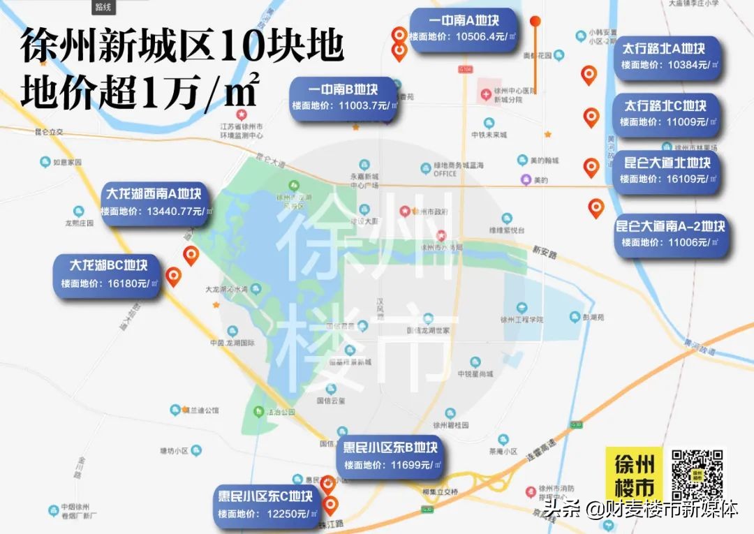 徐州目前有哪些纯新盘,徐州新盘房价一览表