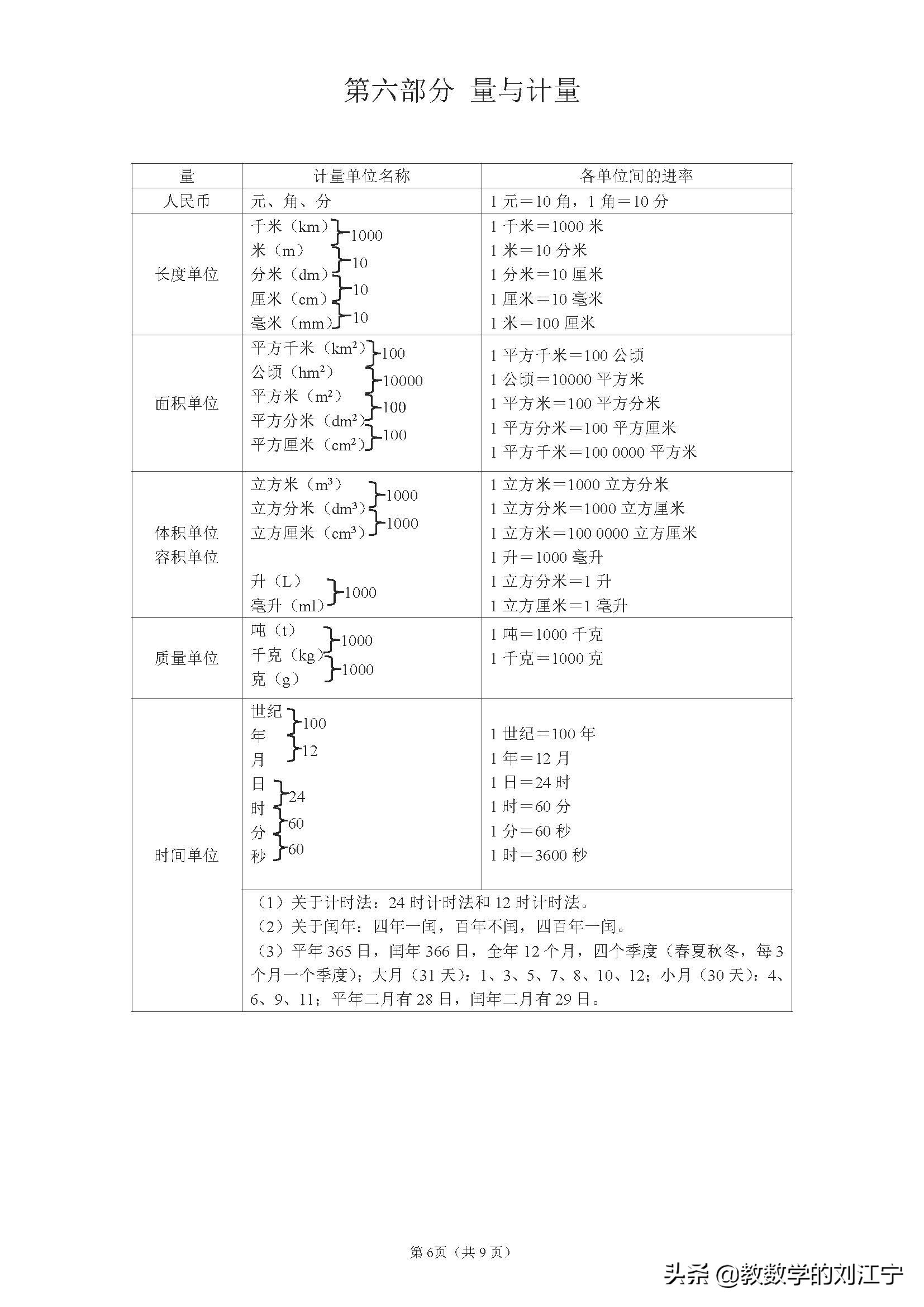 小学数学毕业考总复习知识点,小学数学查漏补缺方法