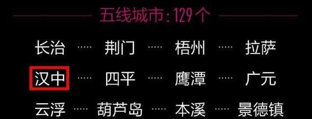 陕西有一个5线城市,陕西省安康市多少上榜