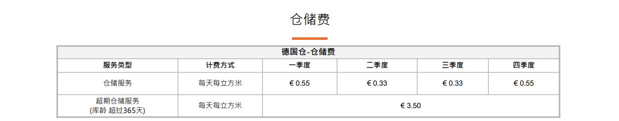 ebayfulfill,ebayfulfillment鎿嶄綔娴佺▼