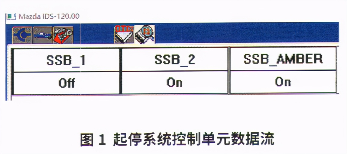 马自达cx4红色锁灯闪烁,马自达cx-4启停绿灯闪烁怎么解决