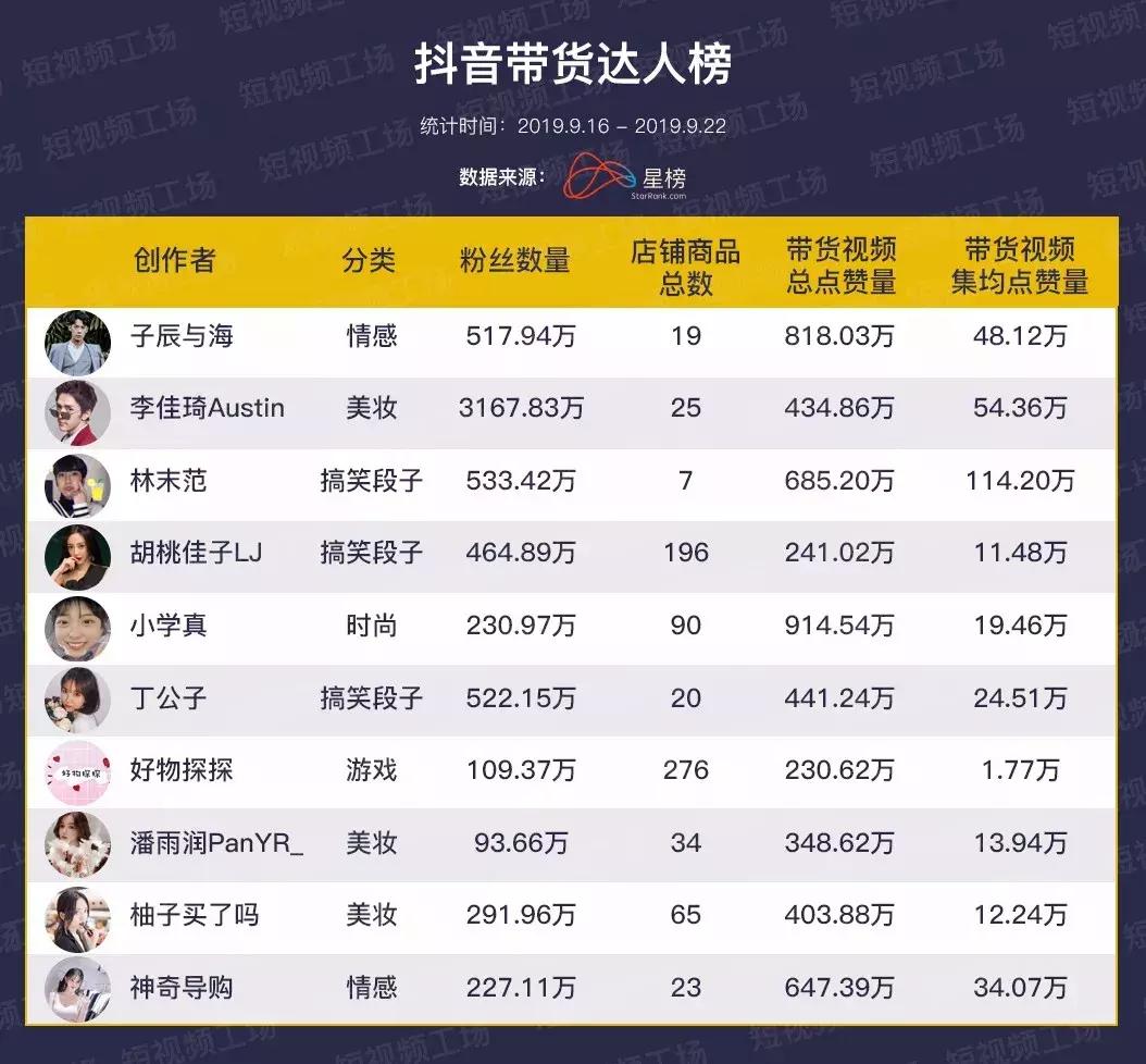 刷视频出现购买同款怎么弄,抖音电商识图推同款