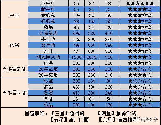 各品牌白酒性价比最高的,各大酒厂靠谱实惠的酒