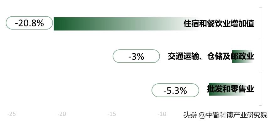 赤峰市药材种植产业发展前景,赤峰市的产业发展