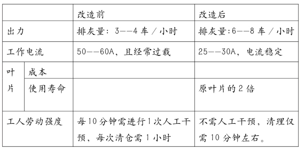 聚合碳化树脂板在电厂灰库加湿搅拌机上的应用