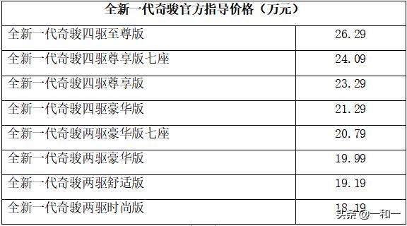 全新奇骏预售价格19.99万起,新款奇骏官图发布