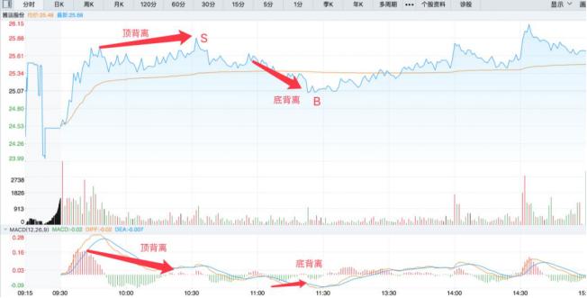 短线炒股如何做t,股票怎样做t最合理