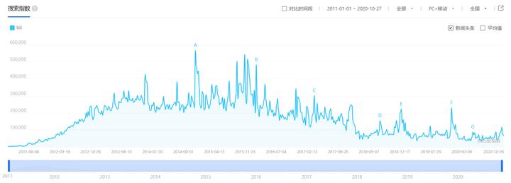 英雄联盟手游玩家来到王者荣耀,英雄联盟手游王者荣耀玩家体验
