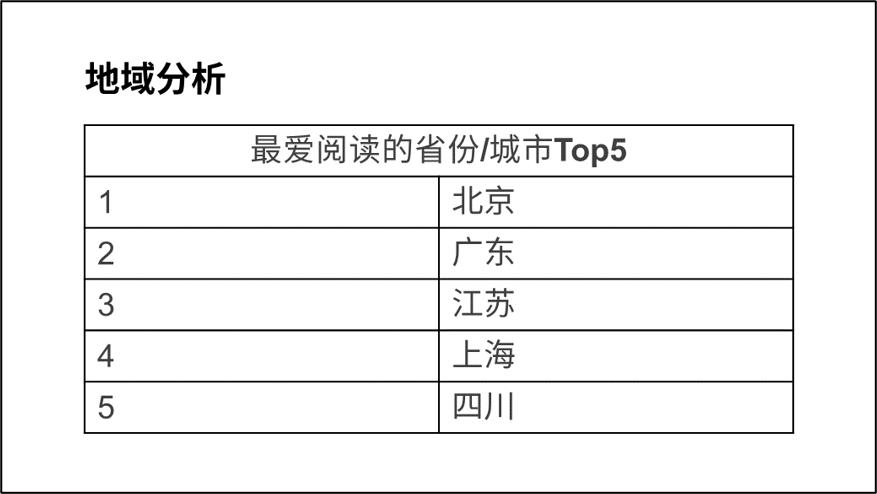 10分钟学会ppt技巧,分享三个ppt制作技巧