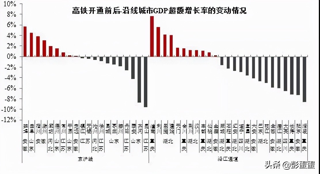 高铁新城升值空间大小区,高铁对房地产市场有哪些影响