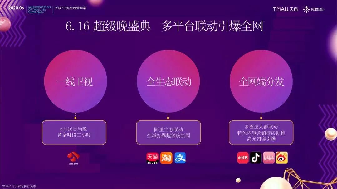 618电商平台排行榜,又一年的618看看电商到底怎么玩