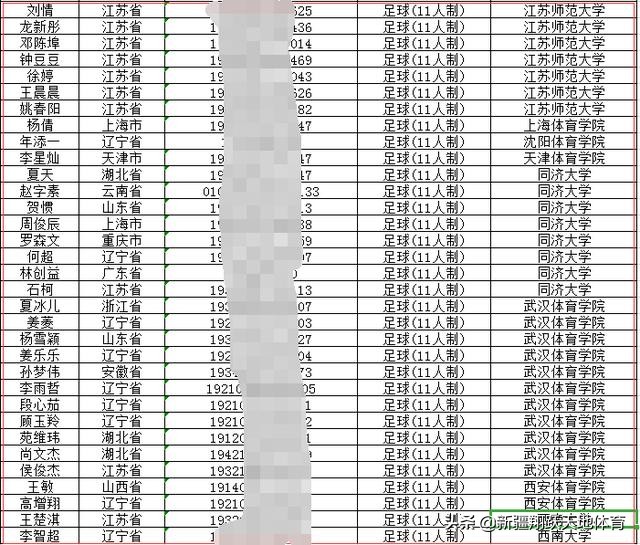 75鍚嶈冻鐞冭繍鍔ㄥ憳琚繚閫佷笂澶у,70澶氬悕瓒崇悆杩愬姩鍛樹繚閫佽澶у
