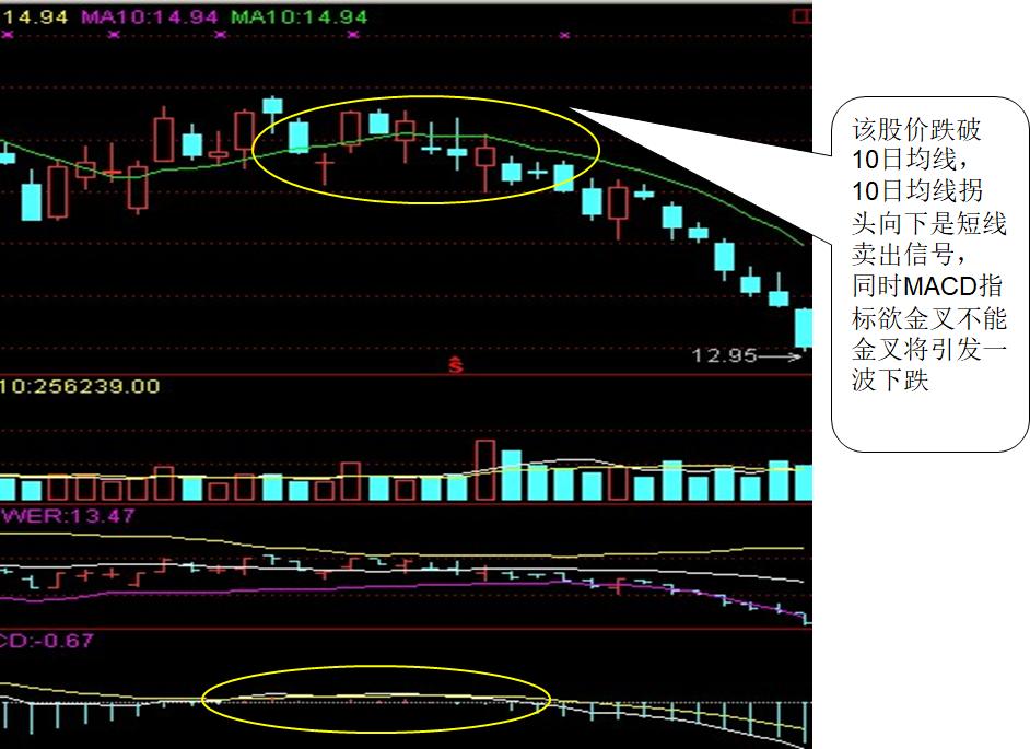 炒股最简单的看盘技巧,炒股看盘手法视频教程