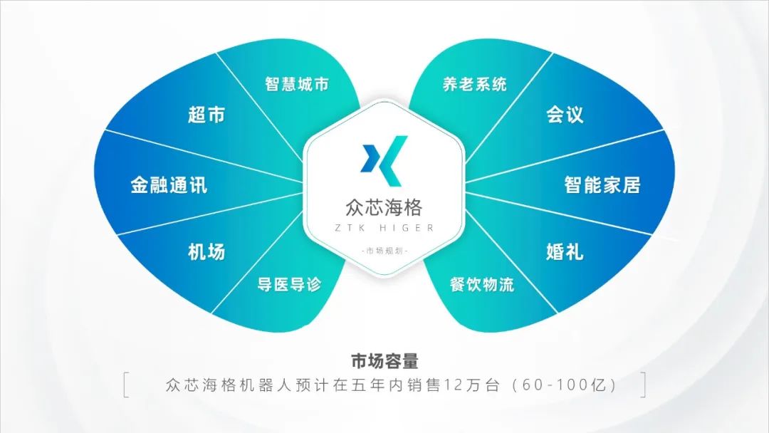 每天做一页ppt免费,制作一套完整的ppt案例