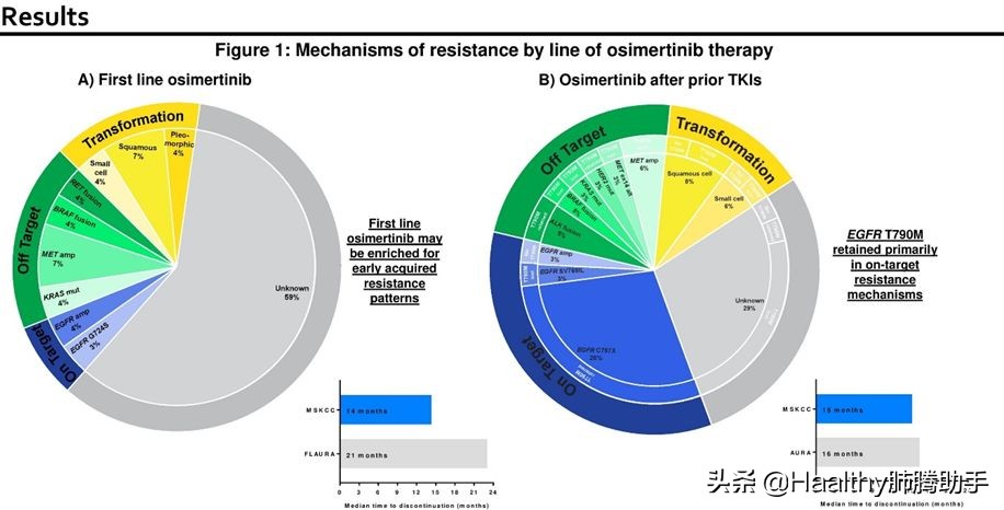 奥希替尼是一线使用还是耐药使用,如何判断奥希替尼耐药及解决办法