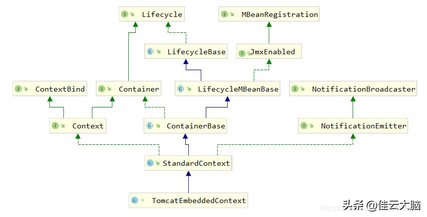 idea创建springboot项目错误,springboot自定义注解处理异常
