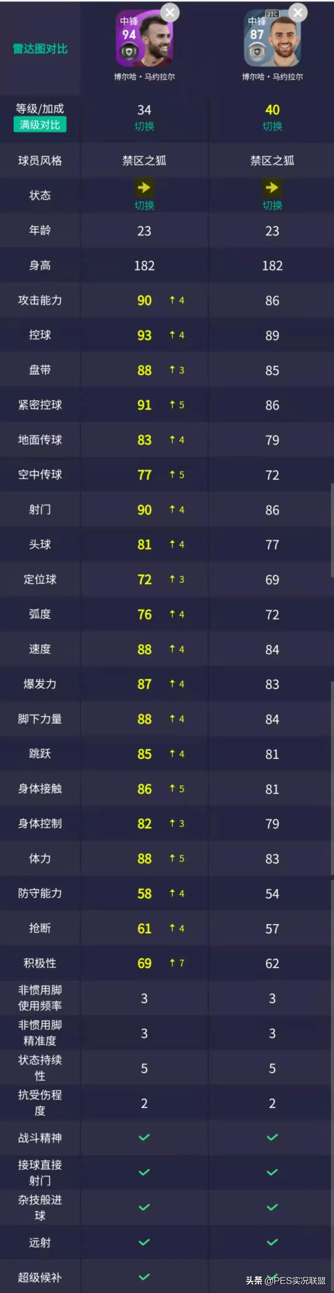 意甲拉齐奥罗马分析,意甲罗马对拉齐奥分析