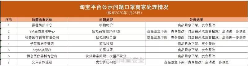 大陆新手必买口罩,一次性口罩必买清单