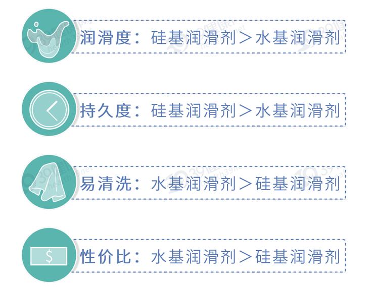 润滑剂对人体有害吗?怎么正确使用?男女“办事”前,有必要看看