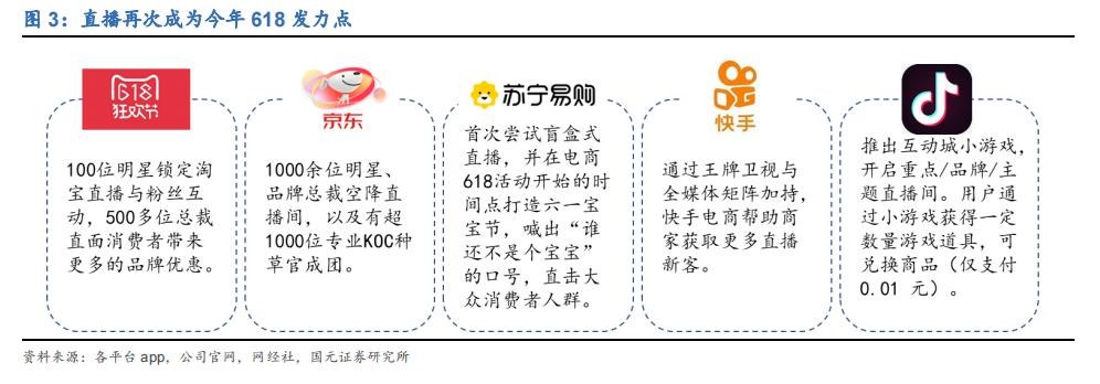 618服饰赛道大变天:Ubras开售首日破亿,ITIB女装成为黑马