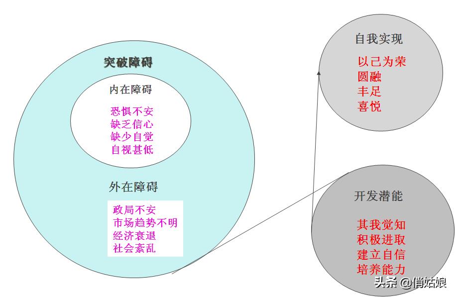 如何量身打造自己的职业生涯规划,职业生涯规划的四个阶段初学者