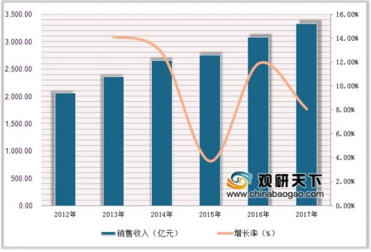 调味品国内上市十大品牌,调味品行业排行榜