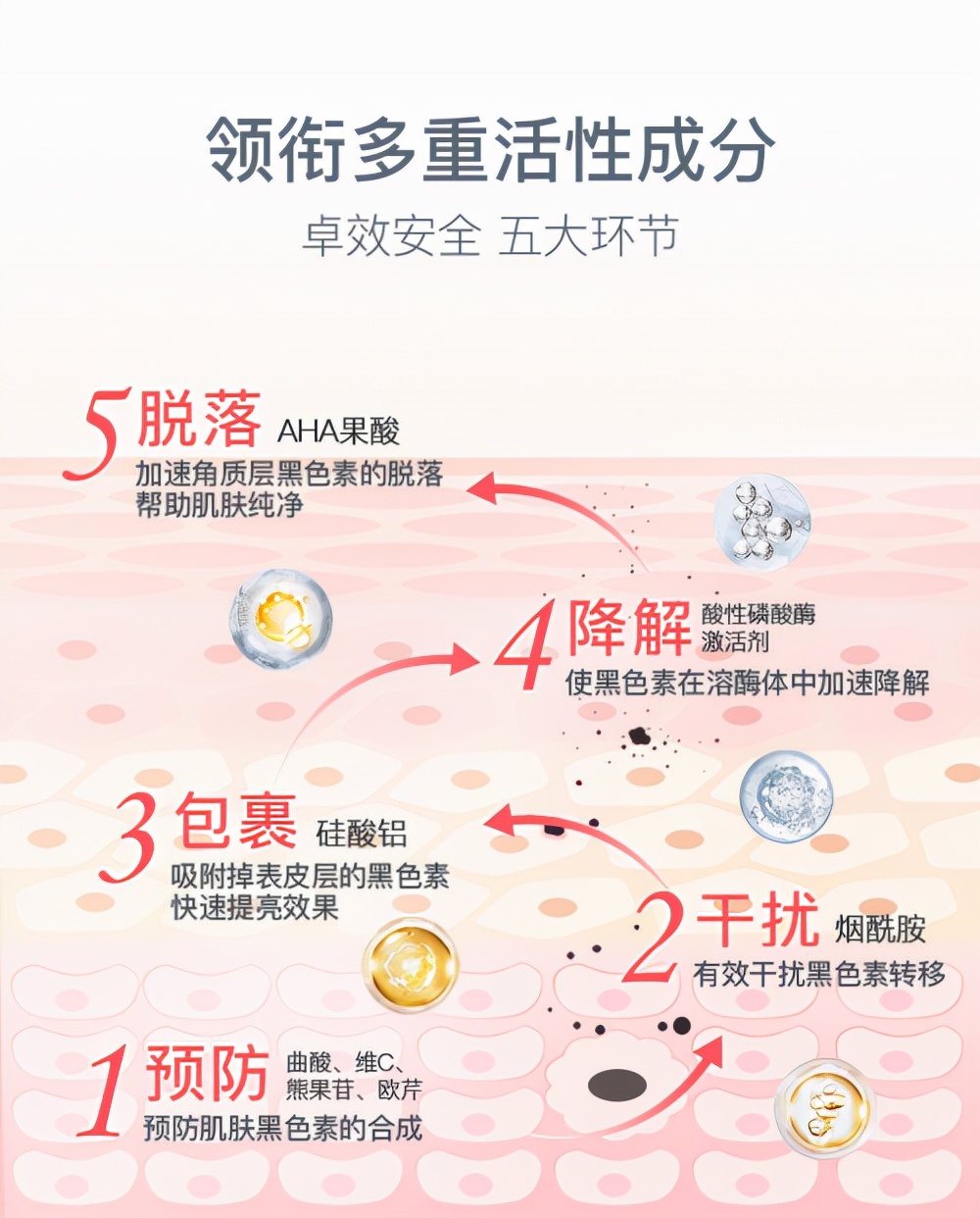 淡斑产品推荐李佳琦测评,爱诗魅亮肤淡斑精华霜李佳琦测评