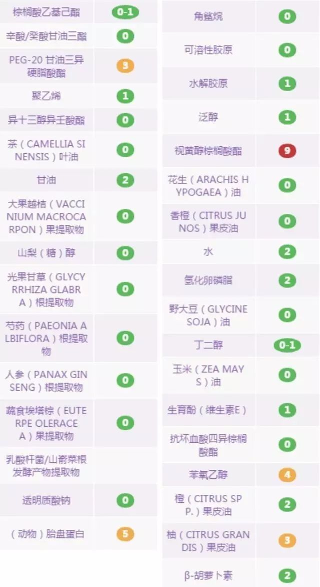 卸妆油卸妆水卸妆乳卸妆膏怎么选,卸妆油卸妆乳卸妆水卸妆膏哪个好